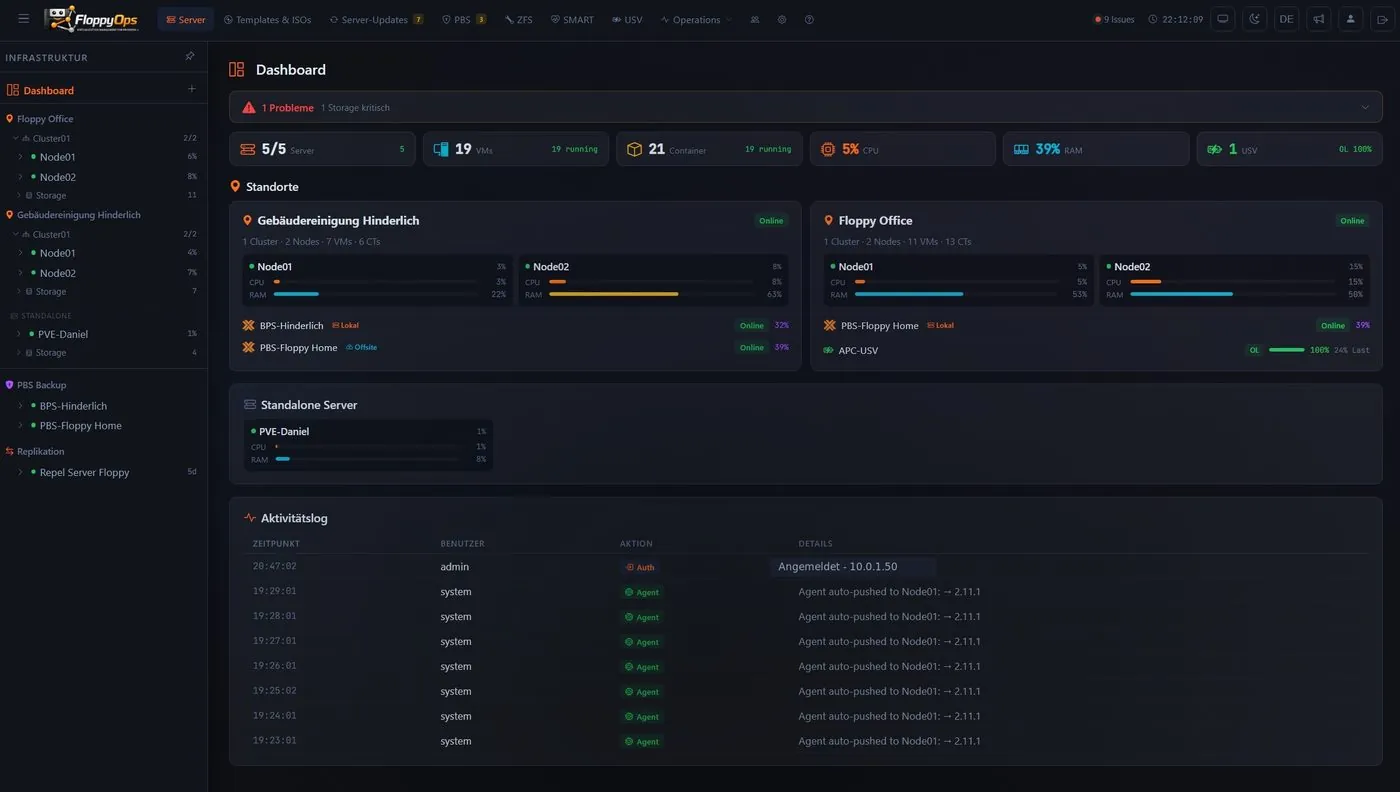 FloppyOps Dashboard